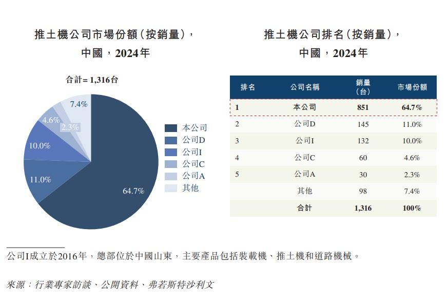 产品中心标题